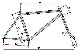 Geometria do Quadro